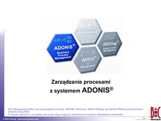 Zarządzanie procesami
                                        z systemem ADONIS®


    BOC Management Office oraz poszczególne produkty: ADONIS, ADOscore, ADOit, ADOlog, jak również PROfit są zastrzeżonymi
    znakami Grupy BOC.
    Pozostałe nazwy firm, produktów oraz znaki usług mogą być zastrzeżonymi znakami odpowiednich podmiotów.
© BOC Group (www.boc-group.com)                                                                                          -1-
 
