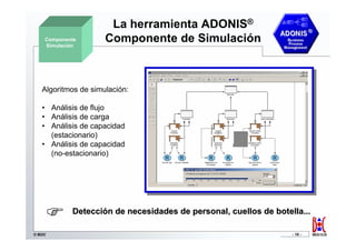 La herramienta ADONIS®
    Componente
    Simulación
                     Componente de Simulación



   Algoritmos de simulación:

   • Análisis de flujo
   • Análisis de carga
   • Análisis de capacidad
     (estacionario)
   • Análisis de capacidad
     (no-estacionario)




            Detección de necesidades de personal, cuellos de botella...

© BOC                                                             - 10 -
 