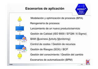 Escenarios de aplicación

               Modelación y optimización de procesos (BPA)

               Reingeniería de procesos

               Lanzamiento de un nuevo producto/servicio

               Gestión de Calidad (ISO 9000 / EFQM / 6 Sigma)

               BAM (Business Activity Monitoring)

               Control de costes / Gestión de recursos

               Gestión de Riesgos (SOX) / BCP

               Gestión del conocimiento / Gestión del cambio
        …      Escenarios de automatización (BPM)
© BOC                                                      - 13 -
 
