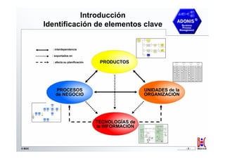 Introducción
        Identificación de elementos clave


          : interdependencia

          : soportados en

          : afecta su planificación    PRODUCTOS




            PROCESOS                                   UNIDADES de la
            de NEGOCIO                                 ORGANIZACIÓN




                                      TECNOLOGÍAS de
                                      la INFORMACIÓN



© BOC                                                                   -3-
 