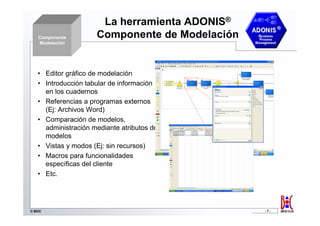 La herramienta ADONIS®
   Componente        Componente de Modelación
   Modelación




   • Editor gráfico de modelación
   • Introducción tabular de información
     en los cuadernos
   • Referencias a programas externos
     (Ej: Archivos Word)
   • Comparación de modelos,
     administración mediante atributos de
     modelos
   • Vistas y modos (Ej: sin recursos)
   • Macros para funcionalidades
     específicas del cliente
   • Etc.




© BOC                                           -7-
 