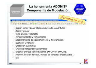 La herramienta ADONIS®
   Componente           Componente de Modelación
   Modelación


                                                            ¡Facil
                                                                     idad d
                                                                           e uso
                                                                                 !

        •   Copiar, cortar y pegar objetos incluyendo sus atributos
        •   Zoom y Buscar
        •   Vista gráfico / vista tabla
        •   Alinear horizontal y verticalmente
        •   Escalonamiento de posicionamiento y de orientación
        •   Deshacer y Rehacer
        •   Grabación automática
        •   Chequeo metodológico automático
        •   Exportar gráficos como imágenes BMP, PNG, EMF, etc.
        •   Imprimir (división de hojas, marcas de conector, encabezados...)
        •   Etc.

© BOC                                                                          -8-
 