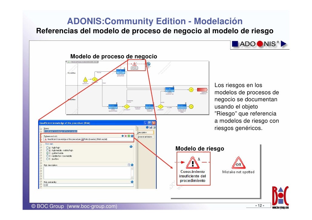 Adonis community edition Adonis community edition