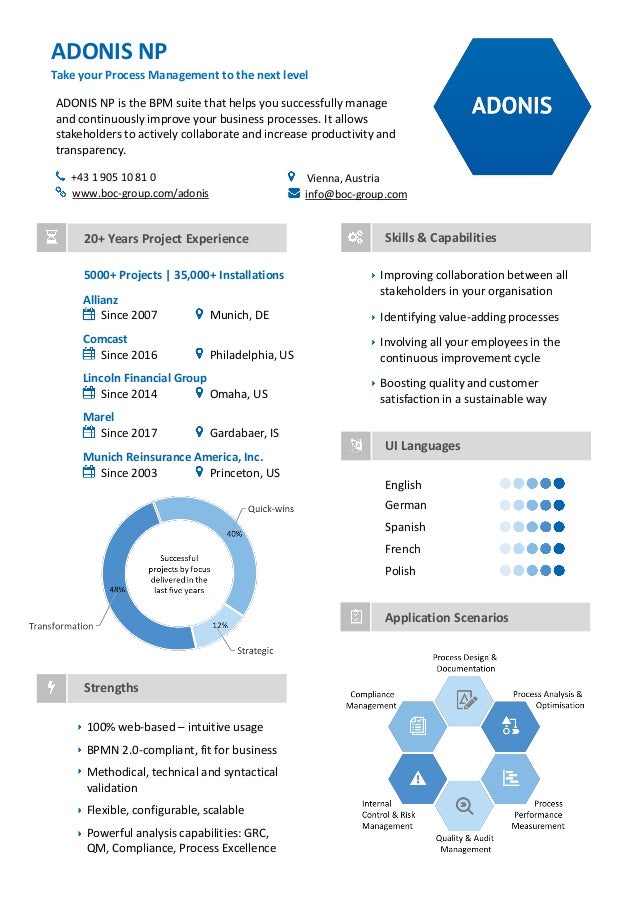 adonis product resume technical capabilities resume