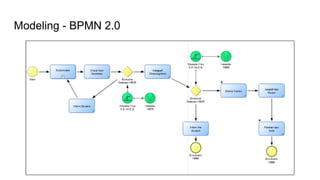 Adonis Tutorial modelamiento de procesos productivos y administrativos ...
