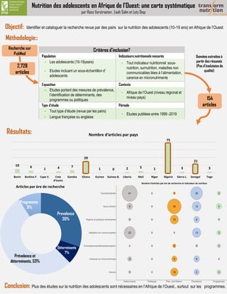 Adolescent nutrition in west Africa: Systematic Map (EN-FR)