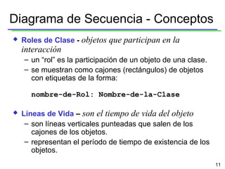 Diagrama de Secuencia - Conceptos Roles de Clase  -  objetos que participan en la interacción un “rol” es la participación de un objeto de una clase. se muestran como cajones (rectángulos) de objetos con etiquetas de la forma: nombre-de-Rol: Nombre-de-la-Clase Líneas de Vida  –  son el tiempo de vida del objeto son líneas verticales punteadas que salen de los cajones de los objetos. representan el período de tiempo de existencia de los objetos. 