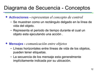 Diagrama de Secuencia - Conceptos Activaciones  -  representan el concepto de control Se muestran como un rectángulo delgado en la línea de vida del objeto.  Representa el periodo de tiempo durante el cual un objeto esta ejecutando una acción . Mensajes  -  comunicación entre objetos   Líneas horizontales entre líneas de vida de los objetos, pueden tener etiquetas. La secuencia de los mensaje esta generalmente implícitamente indicada por su ubicación. 
