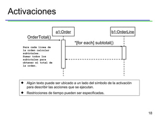 Activaciones Para cada línea de  la orden calcular subtotales. Sumar todos los subtotales para  obtener el total de la orden. Algún texto puede ser ubicado a un lado del símbolo de la activación para describir las acciones que se ejecutan. Restricciones de tiempo pueden ser especificadas. a1:Order b1:OrderLine *[for each] subtotal() OrderTotal() 