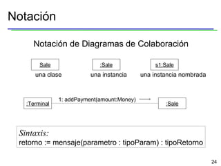 Notación :Terminal :Sale Sintaxis: retorno := mensaje(parametro : tipoParam) : tipoRetorno Notación de Diagramas de Colaboración 1: addPayment(amount:Money) Sale una clase :Sale una instancia s1:Sale una instancia nombrada 