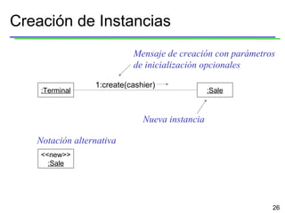 Creación de Instancias :Terminal :Sale <<new>> :Sale Notación alternativa 1:create(cashier) Mensaje de creación con parámetros  de inicialización opcionales Nueva instancia 