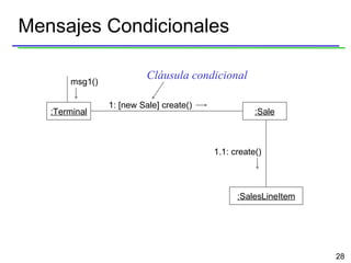 Mensajes Condicionales :Terminal :Sale :SalesLineItem 1: [new Sale] create() msg1() 1.1: create() Cláusula condicional 
