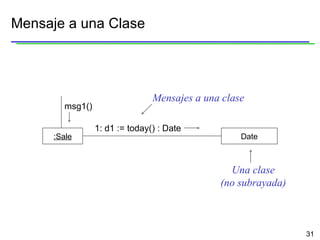 Mensaje a una Clase :Sale Date msg1() Mensajes a una clase Una clase (no subrayada) 1: d1 := today() : Date 