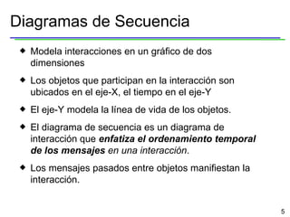 Diagramas de Secuencia Modela interacciones en un gráfico de dos dimensiones Los objetos que participan en la interacción son ubicados en el eje-X, el tiempo en el eje-Y El eje-Y modela la línea de vida de los objetos. El diagrama de secuencia es un diagrama de interacción que  enfatiza el ordenamiento temporal de los mensajes  en una interacción . Los mensajes pasados entre objetos manifiestan la interacción. 