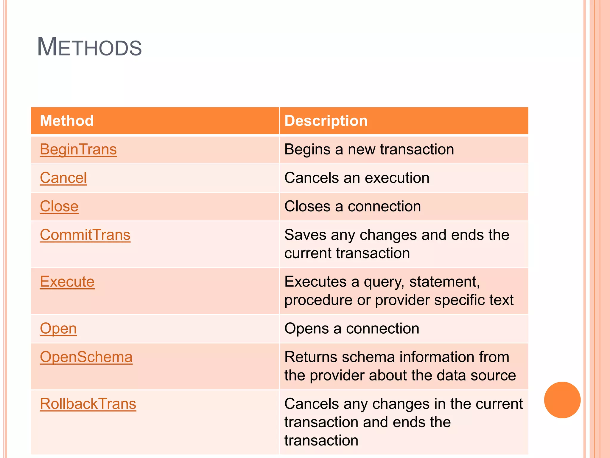 METHODS
Method Description
BeginTrans Begins a new transaction
Cancel Cancels an execution
Close Closes a connection
CommitTrans Saves any changes and ends the
current transaction
Execute Executes a query, statement,
procedure or provider specific text
Open Opens a connection
OpenSchema Returns schema information from
the provider about the data source
RollbackTrans Cancels any changes in the current
transaction and ends the
transaction
 