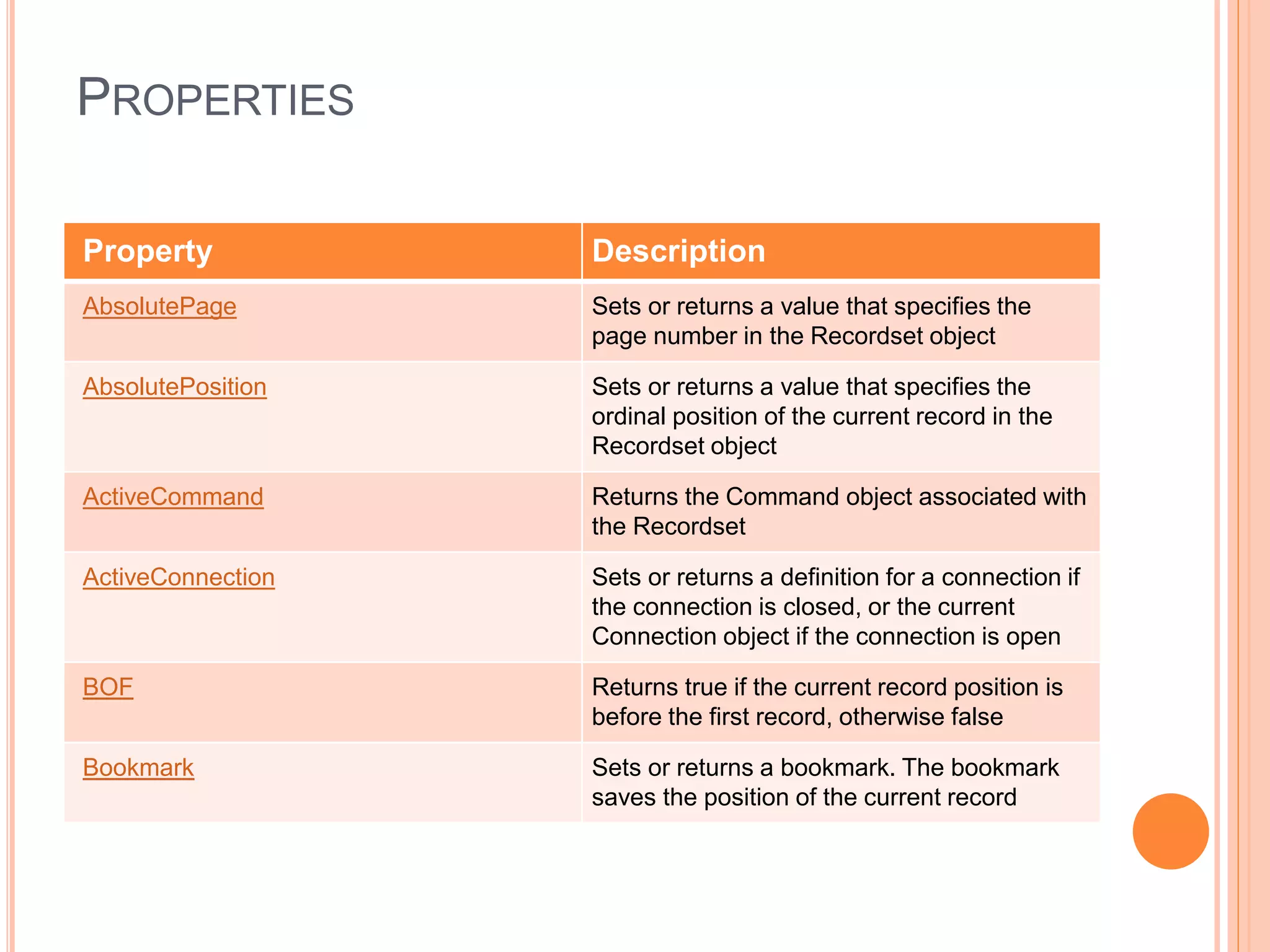 PROPERTIES
Property Description
AbsolutePage Sets or returns a value that specifies the
page number in the Recordset object
AbsolutePosition Sets or returns a value that specifies the
ordinal position of the current record in the
Recordset object
ActiveCommand Returns the Command object associated with
the Recordset
ActiveConnection Sets or returns a definition for a connection if
the connection is closed, or the current
Connection object if the connection is open
BOF Returns true if the current record position is
before the first record, otherwise false
Bookmark Sets or returns a bookmark. The bookmark
saves the position of the current record
 