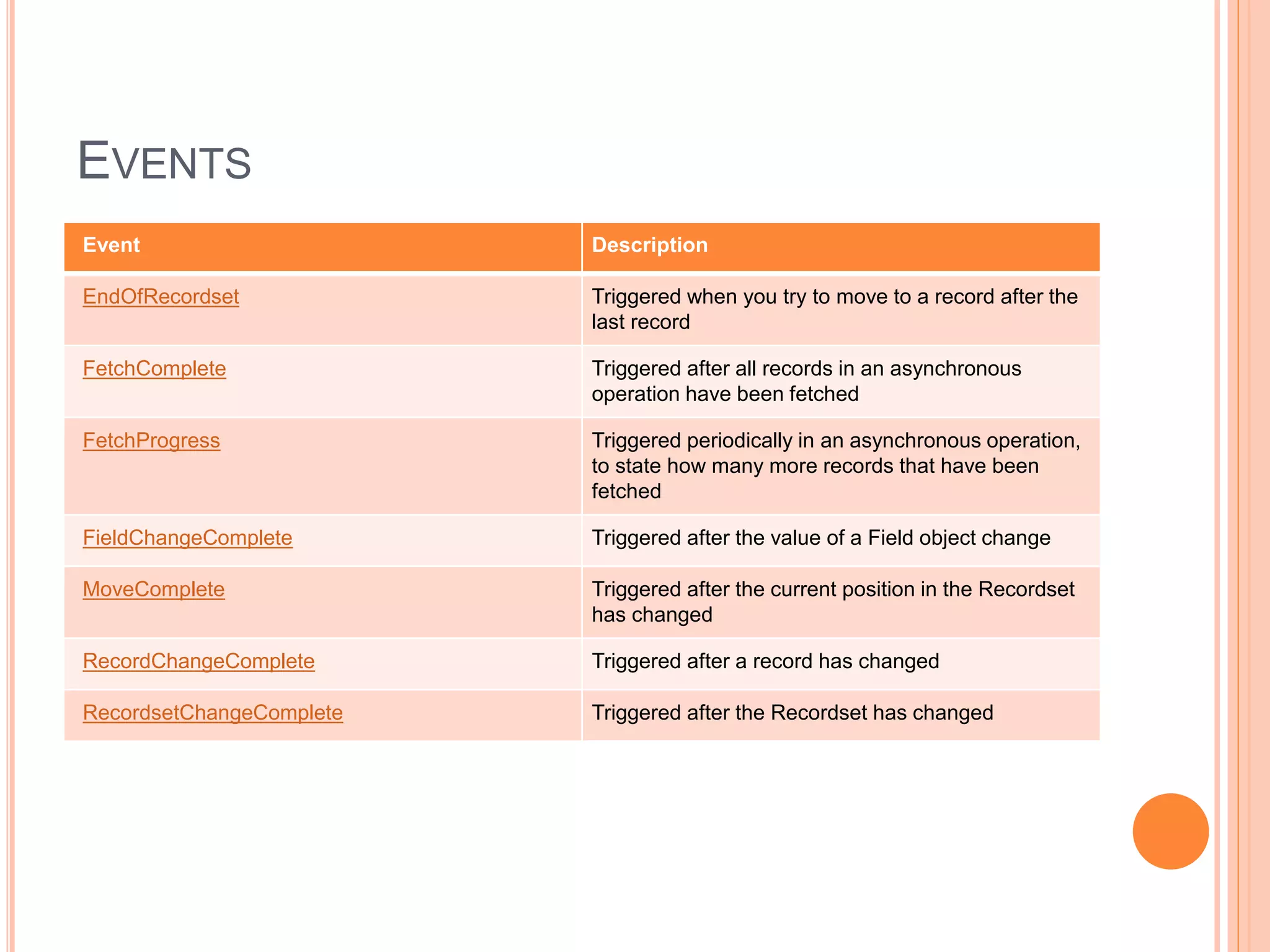 EVENTS
Event Description
EndOfRecordset Triggered when you try to move to a record after the
last record
FetchComplete Triggered after all records in an asynchronous
operation have been fetched
FetchProgress Triggered periodically in an asynchronous operation,
to state how many more records that have been
fetched
FieldChangeComplete Triggered after the value of a Field object change
MoveComplete Triggered after the current position in the Recordset
has changed
RecordChangeComplete Triggered after a record has changed
RecordsetChangeComplete Triggered after the Recordset has changed
 