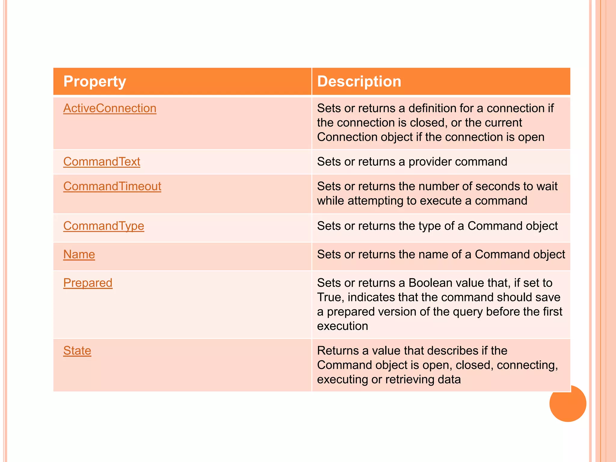 Property Description
ActiveConnection Sets or returns a definition for a connection if
the connection is closed, or the current
Connection object if the connection is open
CommandText Sets or returns a provider command
CommandTimeout Sets or returns the number of seconds to wait
while attempting to execute a command
CommandType Sets or returns the type of a Command object
Name Sets or returns the name of a Command object
Prepared Sets or returns a Boolean value that, if set to
True, indicates that the command should save
a prepared version of the query before the first
execution
State Returns a value that describes if the
Command object is open, closed, connecting,
executing or retrieving data
 