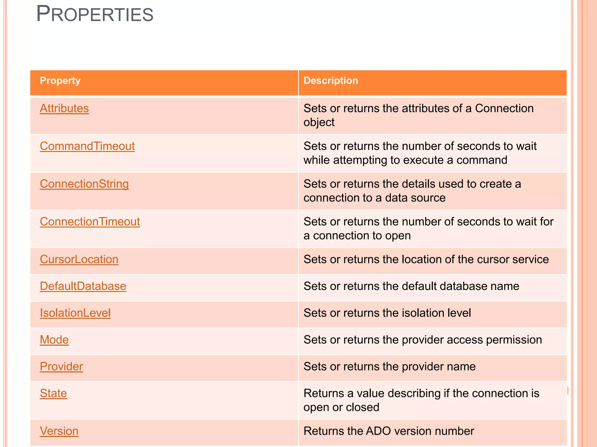 PROPERTIES
Property Description
Attributes Sets or returns the attributes of a Connection
object
CommandTimeout Sets or returns the number of seconds to wait
while attempting to execute a command
ConnectionString Sets or returns the details used to create a
connection to a data source
ConnectionTimeout Sets or returns the number of seconds to wait for
a connection to open
CursorLocation Sets or returns the location of the cursor service
DefaultDatabase Sets or returns the default database name
IsolationLevel Sets or returns the isolation level
Mode Sets or returns the provider access permission
Provider Sets or returns the provider name
State Returns a value describing if the connection is
open or closed
Version Returns the ADO version number
 