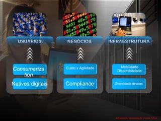 USUÁRIOSNEGÓCIOSINFRAESTRUTURAConsumerizationCusto x AgilidadeMobilidadeDisponibilidadeComplianceNativos digitaisDiversidade devicesInformaçãoapresentaçãoevento Allen