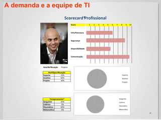 A demanda e a equipe de TI11 