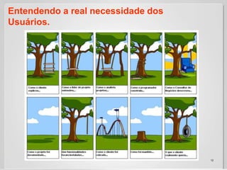 Entendendo a real necessidade dos Usuários.13