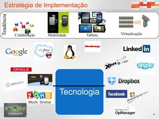 Conhecimento da Equipe;