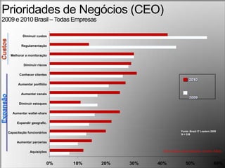 Prioridades de Negócios (CEO)2009 e 2010 Brasil – Todas EmpresasCustos20102009ExpansãoFonte: Brazil IT Leaders 2009N = 339Informaçãoapresentaçãoevento Allen