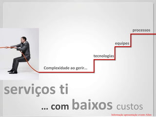 processosequipestecnologiasComplexidadeaogerir…serviçosti… com baixoscustosInformaçãoapresentaçãoevento Allen