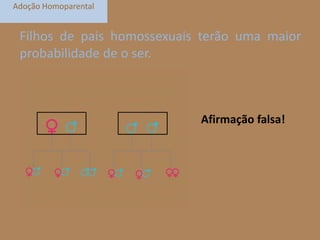 Adoção Homoparental

Filhos de pais homossexuais terão uma maior
probabilidade de o ser.

Afirmação falsa!

 