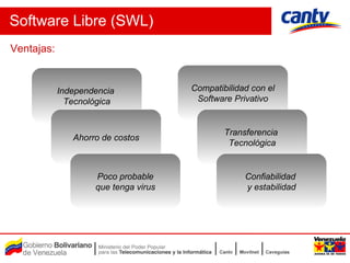 Swl Software Adopcion De Software Libre Swl Cantv | PPT