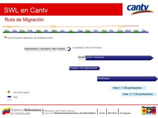 Swl Software Adopcion De Software Libre Swl Cantv | PPT