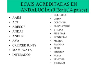 ECAIS ACREDITADAS EN
        ANDALUC ÍA (9 Ecais,14 paises)
                     •   BULGARIA
•   AAIM             •   CHINA
•   ACI              •   COLOMBIA
•   ADECOP           •   EL SALVADOR
                     •   ETIOPIA
•   ANDAI
                     •   FILIPINAS
•   ANDENI           •   HONDURAS
•   AYA              •   MEXICO
•   CREIXER JUNTS    •   PANAMA
                     •   PERU
•   MAMI WATA
                     •   POLONIA
•   INTERADOP        •   RUSIA
                     •   SENEGAL
                     •   VIETNAM
 