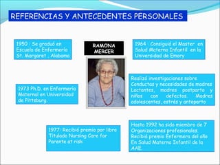 REFERENCIAS Y ANTECEDENTES PERSONALES
1950 : Se graduó en
Escuela de Enfermería
St. Margaret , Alabama
Realizó investigaciones sobre
Conductas y necesidades de madres
Lactantes, madres postparto y
niños con defectos. Madres
adolescentes, estrés y anteparto
1973 Ph.D. en Enfermería
Maternal en Universidad
de Pittsburg.
1964 : Consiguió el Master en
Salud Materno Infantil en la
Universidad de Emory
Hasta 1992 ha sido miembro de 7
Organizaciones profesionales.
Recibió premio Enfermera del año
En Salud Materno Infantil de la
AAE.
1977: Recibió premio por libro
Titulado Nursing Care for
Parente at risk.
RAMONA
MERCER
 