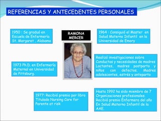 REFERENCIAS Y ANTECEDENTES PERSONALES 1950 : Se graduó en  Escuela de Enfermería St. Margaret , Alabama Realizó investigaciones sobre Conductas y necesidades de madres Lactantes, madres postparto y niños con defectos. Madres adolescentes, estrés y anteparto 1973 Ph.D. en Enfermería Maternal en Universidad  de Pittsburg. 1964 : Consiguió el Master  en Salud Materno Infantil  en la  Universidad de Emory Hasta 1992 ha sido miembro de 7 Organizaciones profesionales. Recibió premio Enfermera del año En Salud Materno Infantil de la  AAE. 1977: Recibió premio por libro Titulado Nursing Care for Parente at risk . RAMONA MERCER 