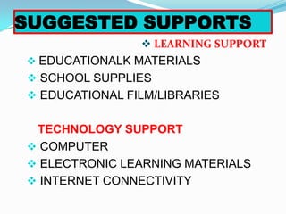 SUGGESTED SUPPORTS
                 LEARNING SUPPORT
 EDUCATIONALK MATERIALS
 SCHOOL SUPPLIES
 EDUCATIONAL FILM/LIBRARIES


 TECHNOLOGY SUPPORT
 COMPUTER
 ELECTRONIC LEARNING MATERIALS
 INTERNET CONNECTIVITY
 