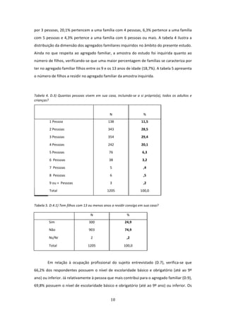 por 3 pessoas, 20,1% pertencem a uma família com 4 pessoas, 6,3% pertence a uma família 
com  5  pessoas  e  4,3%  pertence  a  uma  família  com  6  pessoas  ou  mais.  A  tabela  4  ilustra  a 
distribuição da dimensão dos agregados familiares inquiridos no âmbito do presente estudo. 
Ainda  no  que  respeita  ao  agregado  familiar,  a  amostra  do  estudo  foi  inquirida  quanto  ao 
número de filhos, verificando‐se que uma maior percentagem de famílias se caracteriza por 
ter no agregado familiar filhos entre os 9 e os 13 anos de idade (18,7%). A tabela 5 apresenta 
o número de filhos a residir no agregado familiar da amostra inquirida.  

          

Tabela  4.  D.3)  Quantas  pessoas  vivem  em  sua  casa,  incluindo‐se  a  si  próprio(a),  todos  os  adultos  e 
crianças? 
                       
                                                      N                        % 
             1 Pessoa                                138                     11,5 

             2 Pessoas                               343                     28,5 

             3 Pessoas                               354                     29,4 

             4 Pessoas                               242                     20,1 

             5 Pessoas                                76                      6,3 

             6  Pessoas                               38                      3,2 

             7  Pessoas                                5                       ,4 

             8  Pessoas                                6                       ,5 

             9 ou +  Pessoas                           3                       ,2 

             Total                                  1205                     100,0 

          
Tabela 5. D.4.1) Tem filhos com 13 ou menos anos a residir consigo em sua casa? 

                                        N                          % 
             Sim                       300                       24,9 

             Não                       903                       74,9 

             Ns/Nr                       2                         ,2 

             Total                     1205                      100,0 

 

         Em  relação  à  ocupação  profissional  do  sujeito  entrevistado  (D.7),  verifica‐se  que 
66,2%  dos  respondentes  possuem  o  nível  de  escolaridade  básico  e  obrigatório  (até  ao  9º 
ano) ou inferior. Já relativamente à pessoa que mais contribui para o agregado familiar (D.9), 
69,8% possuem o nível de escolaridade básico e obrigatório (até ao 9º ano) ou inferior. Os 


                                                       10 
 