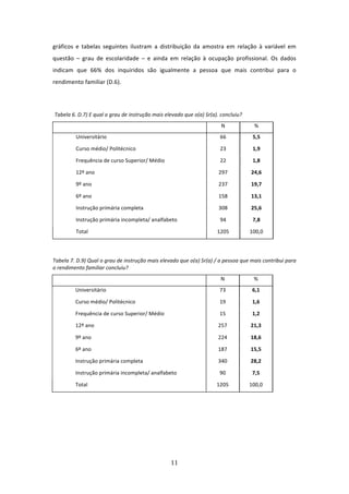 gráficos  e  tabelas  seguintes  ilustram  a  distribuição  da  amostra  em  relação  à  variável  em 
questão  –  grau  de  escolaridade  –  e  ainda  em  relação  à  ocupação  profissional.  Os  dados 
indicam  que  66%  dos  inquiridos  são  igualmente  a  pessoa  que  mais  contribui  para  o 
rendimento familiar (D.6).  

             


    Tabela 6. D.7) E qual o grau de instrução mais elevado que o(a) Sr(a). concluiu? 
                                                                           N              % 
                Universitário                                              66            5,5 

                Curso médio/ Politécnico                                   23            1,9 

                Frequência de curso Superior/ Médio                        22            1,8 

                12º ano                                                   297           24,6 

                9º ano                                                    237           19,7 

                6º ano                                                    158           13,1 

                Instrução primária completa                               308           25,6 

                Instrução primária incompleta/ analfabeto                  94            7,8 

                Total                                                    1205           100,0 
             
 
Tabela 7. D.9) Qual o grau de instrução mais elevado que o(a) Sr(a) / a pessoa que mais contribui para 
o rendimento familiar concluiu? 
                                                                           N             % 
                Universitário                                             73             6,1 

                Curso médio/ Politécnico                                  19             1,6 

                Frequência de curso Superior/ Médio                       15             1,2 

                12º ano                                                   257           21,3 

                9º ano                                                    224           18,6 

                6º ano                                                    187           15,5 

                Instrução primária completa                               340           28,2 

                Instrução primária incompleta/ analfabeto                 90             7,5 

                Total                                                    1205           100,0 
             
 
 




                                                        11 
 