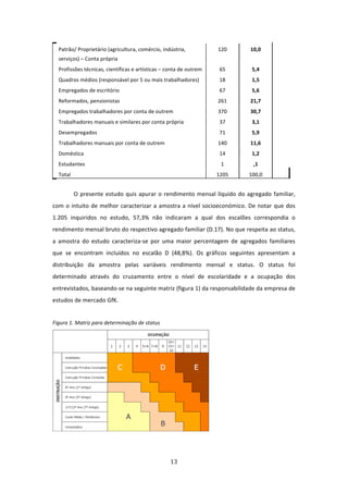   Patrão/ Proprietário (agricultura, comércio, indústria,                   120      10,0 
    serviços) – Conta própria 
    Profissões técnicas, científicas e artísticas – conta de outrem          65      5,4 
    Quadros médios (responsável por 5 ou mais trabalhadores)                 18      1,5 
    Empregados de escritório                                                 67      5,6 
    Reformados, pensionistas                                                261      21,7 
    Empregados trabalhadores por conta de outrem                            370      30,7 
    Trabalhadores manuais e similares por conta própria                      37      3,1 
    Desempregados                                                            71      5,9 
    Trabalhadores manuais por conta de outrem                               140      11,6 
    Doméstica                                                                14      1,2 
    Estudantes                                                               1        ,1 
    Total                                                                   1205    100,0         
 
             O  presente  estudo  quis  apurar  o  rendimento  mensal  líquido  do  agregado  familiar, 
com  o  intuito  de  melhor  caracterizar  a  amostra  a  nível  socioeconómico.  De  notar  que  dos 
1.205  inquiridos  no  estudo,  57,3%  não  indicaram  a  qual  dos  escalões  correspondia  o 
rendimento mensal bruto do respectivo agregado familiar (D.17). No que respeita ao status, 
a  amostra  do  estudo  caracteriza‐se  por  uma  maior  percentagem  de  agregados  familiares 
que  se  encontram  incluídos  no  escalão  D  (48,8%).  Os  gráficos  seguintes  apresentam  a 
distribuição  da  amostra  pelas  variáveis  rendimento  mensal  e  status.  O  status  foi 
determinado  através  do  cruzamento  entre  o  nível  de  escolaridade  e  a  ocupação  dos 
entrevistados, baseando‐se na seguinte matriz (figura 1) da responsabilidade da empresa de 
estudos de mercado GfK.         
 
Figura 1. Matriz para determinação de status 




                                                                         



                                                     13 
 