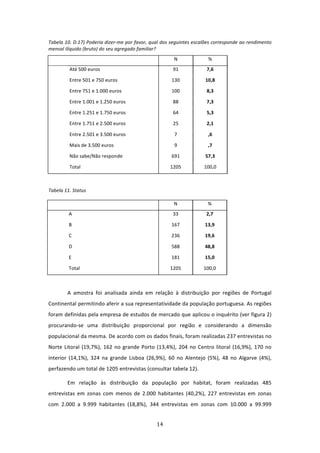 Tabela 10. D.17) Poderia dizer‐me por favor, qual dos seguintes escalões corresponde ao rendimento 
mensal ilíquido (bruto) do seu agregado familiar? 
                                                          N               % 
            Até 500 euros                                91              7,6 

            Entre 501 e 750 euros                        130            10,8 

            Entre 751 e 1.000 euros                      100             8,3 

            Entre 1.001 e 1.250 euros                    88              7,3 

            Entre 1.251 e 1.750 euros                    64              5,3 

            Entre 1.751 e 2.500 euros                    25              2,1 

            Entre 2.501 e 3.500 euros                     7               ,6 

            Mais de 3.500 euros                           9               ,7 

            Não sabe/Não responde                        691            57,3 

            Total                                       1205            100,0 
         

Tabela 11. Status 

                                                          N              % 
            A                                            33              2,7 

            B                                            167            13,9 

            C                                            236            19,6 

            D                                            588            48,8 

            E                                            181            15,0 

            Total                                       1205           100,0 

 

        A  amostra  foi  analisada  ainda  em  relação  à  distribuição  por  regiões  de  Portugal 
Continental permitindo aferir a sua representatividade da população portuguesa. As regiões 
foram definidas pela empresa de estudos de mercado que aplicou o inquérito (ver figura 2) 
procurando‐se  uma  distribuição  proporcional  por  região  e  considerando  a  dimensão 
populacional da mesma. De acordo com os dados finais, foram realizadas 237 entrevistas no 
Norte  Litoral  (19,7%),  162  no  grande  Porto  (13,4%),  204  no  Centro  litoral  (16,9%),  170  no 
interior  (14,1%),  324  na  grande  Lisboa  (26,9%),  60  no  Alentejo  (5%),  48  no  Algarve  (4%), 
perfazendo um total de 1205 entrevistas (consultar tabela 12).  

        Em  relação  às  distribuição  da  população  por  habitat,  foram  realizadas  485 
entrevistas  em  zonas  com  menos  de  2.000  habitantes  (40,2%),  227  entrevistas  em  zonas 
com  2.000  a  9.999  habitantes  (18,8%),  344  entrevistas  em  zonas  com  10.000  a  99.999 


                                                  14 
 