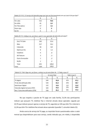  
Tabela 19  P.4.1. O serviço de televisão paga que tem em funcionamento em sua casa é de que tipo? 
                                          N              % 
Por cabo                                   516              78,8 
Por ADSL                                   45                6,9 
Por Fibra óptica                           17                2,6 
Outro tipo                                  0                 0 
Ns/ Nr                                      0                 0 
 
Tabela 20  P.5. Indique‐me, por favor, qual é o seu operador de televisão principal? 
                                            N                 % 
        Zon/ TV Cabo                       363              55,4 
        Meo                                217              33,1 
        Cabovisão                          58                8,9 
        Optimus/ Clix                       8                1,2 
        Vodafone                            4                 ,6 
        AR Telecom                          3                 ,5 
        Outro fornecedor                    1                 ,2 
        Ns/Nr                               1                 ,2 
        Total                              655              100,0 
    Total                                 1205              100,0 

 
    Tabela 21. P.6A. Diga‐me, por favor, conhece ou já ouviu falar de...? / Sabe o que é? 
                                                         Já ouviu falar                 Sabe o que é 
                                                      N                %               N                % 
    TV digital                                       549              83,8            479          87,2 
    TV de alta definição (HD)                        539              82,3            478          88,7 
    Switchover Digital                               122              18,6            112          91,8 
    Televisão digital terrestre (TDT)                329              50,2            276          83,9 

    Box / Caixa descodificadora (STB)                558              85,2            541          97,0 

 

             No  que  respeita  o  pacote  de  TV  pago  em  cada  família,  51,5%  dos  participantes 
indicam  que  possuem  TV,  telefone  fixo  e  internet  através  desse  operador;  seguido  por 
23,7% que indicam possuir apenas o serviço de TV; seguindo‐se 13% que têm TV e internet e 
11,5% que têm TV e telefone fixo através desse operador (questão 7, consultar tabela 22).  

             Ainda acerca do serviço de TV paga, os inquiridos foram questionados sobre o valor 
mensal  que  disponibilizam  para  esse  serviço,  sendo  indicado  que,  em  média,  é  dispendido 




                                                     21 
 