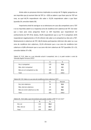 Ainda sobre os processos técnicos implicados no serviço de TV digital, perguntou‐se 
aos inquiridos que já ouviram falar de TDT (n = 329) se sabem o que fazer para ter TDT em 
casa,  ao  qual  64,7%  responderam  não  saber  e  35,3%  responderam  saber  o  que  fazer 
(questão 24, consultar tabela 39).  

           Importante ainda foi averiguar se os televisores em casa são compatíveis com a TDT 
e se os inquiridos sabem se a respectiva zona de residência tem cobertura de TDT. De notar 
que  a  base  para  estas  perguntas  foram  os  329  inquiridos  que  responderam  ter 
conhecimento  da  TDT  (P.6):  destes,  54,4%  responderam  que  a  sua  TV  é  compatível,  8,5% 
responderam negativamente e 37,1% referem não saber se é compatível ou não com a TDT. 
Relativamente à cobertura de TDT, 68,1% destes participantes referiram não saber se a sua 
zona  de  residência  tem  cobertura,  23,1%  afirmaram  que  a  sua  zona  de  residência  tem 
cobertura e 8,8% afirmaram que a sua zona não tem cobertura de TDT (questões 22 e 23, 
consultar tabelas 37 e 38).  

 
Tabela  37.  P.22.  Sabe  se  a  sua  televisão  actual  é  compatível,  isto  é,  se  pode  receber  o  sinal  da 
Televisão Digital Terrestre (TDT)? 

                                                                N                     % 
          Sim, é compatível                                    179                   54,4 
          Não, não é compatível                                28                     8,5 
          Não sei se é compatível ou não                       122                   37,1 
          Total                                                329                  100,0 

 

Tabela 38. P.23. Sabe se a sua zona de residência já tem cobertura TDT? 
                                                          N              Percent 
          Sim, tem cobertura                                   76                    23,1 
          Não, não tem cobertura                               29                     8,8 
          Não sei se tem cobertura ou não                      224                   68,1 
          Total                                                329                  100,0 

 

Tabela 39.  P.24. Sabe o que tem de fazer para poder receber a TDT em sua casa? 
                                         N               % 
        Sim, sei                            116               35,3 
        Não, não sei                        213               64,7 
        Total                               329               100,0 

 




                                                       33 
 