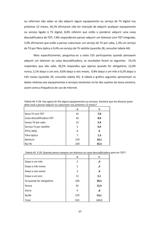 ou  referiram  não  saber  se  vão  adquirir  algum  equipamento  ou  serviço  de  TV  digital  nos 
próximos  12  meses,  34,1%  afirmaram  não  ter  intenção  de  adquirir  qualquer  equipamento 
ou  serviço  ligado  à  TV  digital,  8,0%  referem  que  estão  a  ponderar  adquirir  uma  caixa 
descodificadora de TDT, 7,8% responderam pensar adquirir um televisor com TDT integrado, 
5,9% afirmaram que estão a pensar subscrever um serviço de TV por cabo, 1,3% um serviço 
de TV por fibra óptica e 0,4% um serviço de TV satélite (questão 28, consultar tabela 44).  

              Mais  especificamente,  perguntou‐se  a  estes  525  participantes  quando  pensavam 
adquirir  um  televisor  ou  caixa  descodificadora,  os  resultados  foram  os  seguintes:    53,1% 
respondeu  que  não  sabe,  30,5%  respondeu  que  apenas  quando  for  obrigatório,  12,4% 
nunca, 2,1% daqui a um ano, 0,6% daqui a seis meses,  0,4% daqui a um mês e 0,2% daqui a 
três  meses  (questão  29,  consultar  tabela  45).  A  tabela  e  gráfico  seguintes  apresentam  os 
dados relativos aos equipamentos e serviços existentes no lar dos sujeitos da nossa amostra, 
assim como a frequência de uso de Internet.  

               

Tabela 44. P.28. Vou agora ler‐lhe alguns equipamentos ou serviços. Gostaria que me dissesse quais 
deles está a pensar adquirir ou subscrever nos próximos 12 meses? 
                                                 N                   % 
    Nova TV com TDT                              41                 7,8 
    Caixa descodificadora TDT                    42                 8,0 
    Seviço TV por cabo                           31                 5,9 
    Serviço Tv por satellite                     2                  0,4 
    IPTV/ ADSL                                   0                   0 
    Fibra óptica                                 7                  1,3 
    Nenhum                                      179                 34,1 
    Ns/ Nr                                      239                 45,5 
     
    Tabela 45. P.29. Quando pensa comprar um televisor ou caixa descodificadora para ter TDT? 
                                                N                   % 
 Daqui a um mês                                  2                   ,4 
    Daqui a três meses                           1                   ,2 
    Daqui a seis meses                           3                   ,6 
    Daqui a um ano                               11                 2,1 
    Só quando for obrigatório                   160                30,5 
    Nunca                                        65                12,4 
    Outra                                        4                   ,8 
    Ns/Nr                                       279                53,1 
    Total                                       525                100,0 



                                                   37 
 