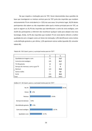  

               No  que  respeita  a  motivação  para  ter  TDT,  foram  desenvolvidas  duas  questões  de 
base  que  investigaram  os  motivos  centrais  para  ter  TDT  junto  dos  inquiridos  que  recebem 
exclusivamente TV em sinal aberto (n = 525) nas suas casas. Em primeiro lugar, 36,5% destes 
participantes não sabem ou não respondem sobre qual o motivo principal para ter TDT, ao 
qual  se  seguem  os  25,7%  dos  inquiridos  que  identificaram  o  corte  do  sinal  analógico,  com  
23,6% dos participantes a referirem não reconhecer qualquer razão para adoptar esta nova 
tecnologia. Ainda, 13,7% dos inquiridos que recebem TV em sinal aberto referem a melhor 
qualidade de som e imagem como um factor de motivação, 1,9% identificaram como motivo 
a alta definição gratuita e, por último, 1,3% apontaram outras razões (questão 30, consultar 
tabela 46).  

 
Tabela 46. P.30. Qual é, para si, o principal motivo para ter TDT? 

                                                             N               % 
      Qualidade de Imagem e som                              72             13,7 
     Corte do sinal analógico                               135             25,7 
     TV HD gratuita                                          10             1,9 
      Serviços de interesse, como o guia TV                  0               0 
      Nenhum                                                124             23,6 
      Outras razões                                          7              0,6 
      Ns Nr                                                 193             36,5 
    Total                                                   1205           100,0 

 

Gráfico 9. P. 30. Qual é, para si, o principal motivo para ter TDT? 




                                                                                         


                                                      38 
 
