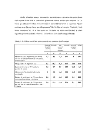  
        Ainda,  foi  pedido  a  estes  participantes  que  referissem  o  seu  grau  de  concordância 
com  algumas  frases  que  se  relacionam  igualmente  com  os  motivos  para  adquirir  TDT.  As 
frases  que  obtiveram  índices  mais  elevados  de  concordância  foram  as  seguintes:  “Quero 
continuar a ver TV mas é uma questão de custos”(78,2%); Não sei como ter TV digital, é tudo 
muito  complicado”(62,1%)  e  “Não  quero  ter  TV  digital  em  minha  casa”(46,8%).  A  tabela 
seguinte apresenta os dados relativos à concordância com cada frase (questão 31).  

 
Tabela 47.  D.31) Diga‐nos até que ponto concorda com cada uma das afirmações: 

                                              Discorda  Discorda  Não  Concorda  Concorda  NS/NR 
                                              Complet            concord         completa
                                              a‐mente             a nem           ‐mente 
                                                                 discorda 

                                                %        %         %        %          %        % 
A televisão não é importante para mim e 
                                                3,2      21      21,8      36,3        4       13,7 
não vou ter o trabalho de fazer a mudança 
para TV digital  
Não quero ter TV digital em casa                1,6     15,3     20,2      36,3      10,5      16.1 
Quero continuar a ver TV mas é uma              0,8      2,4      9,7      62,9      15,3      8,9 
questão de custos  
Não como ter TV digital, é tudo muito            0       8,1     12,9      50,8      11,3      16,9 
complicado  
Gostava de continuar a ter TV, mas não sei      0,8      9,7     16,9      43,5       8,9      20,2 
como instalar e colocar a funcionar  
Gostava de continuar a ter TV, mas acho         1,6     15,3     23,4      27,4       8,1      24,2 
que não vou ser capaz de aprender a usar 
TV digital  
 
 




                                                 39 
 