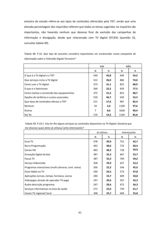 amostra  do  estudo  refere‐se  aos  tipos  de  conteúdos  oferecidos  pela  TDT,  sendo  que  uma 
elevada percentagem dos inquiridos referem que todos os temas sugeridos no inquérito são 
importantes,  não  havendo  nenhum  que  devesse  ficar  de  excluído  das  campanhas  de 
informação  e  divulgação,  desde  que  relacionado  com  TV  digital  (97,6%)  (questão  32, 
consultar tabela 49).          
 
Tabela  48.  P.32.  Que  tipo  de  assuntos  considera  importantes  ver  esclarecidos  numa  campanha  de 
informação sobre a Televisão Digital Terrestre? 

                                                                          SIM                      NÃO 
                                                                    N             %          N              % 
O que é a TV digital e a TDT                                       549           45,8       649            54,2 
Que serviços inclui a TV digital                                   312           26,0       886            74,0 
Como usar a TV digital                                             373           31,1       825            68,9 
O que é o Switchover                                               269           22,5       929            77,5 
Como realizar a conversão dos equipamentos                         375           31,3       823            68,7 
Opções de tarifários e custos associados                           559           46,7       639            53,3 
Que tipos de conteúdos oferece a TDT                               211           17,6       987            82,4 
Nenhum                                                              29           2,4       1169            97,6 
Outros                                                               7           0,6       1028            99,4 
Ns/ Nr                                                             170           14,2      1169            85,8 
     
    Tabela 49. P.33.1. Vou ler‐lhe alguns serviços ou conteúdos disponíveis na TV Digital. Gostaria que 
    me dissesse quais deles já utilizou/ acha interessante? 
                                                                      Já utilizou             Interessante 
                                                                    N             %          N              % 
Guia TV                                                            478           39,9       751            62,7 
Barra Programação                                                  462           38,6       723            60,4 
Canais HD                                                          483           40,3       718            59,9 
Gravação digital da box                                            387           32,3       667            55,7 
Pausa TV                                                           387           32,3       709            59,2 
Serviço Videoclube                                                 358           29,9       627            52,3 
Programas interactivos (multi‐câmaras, cont. extra)                266           22,2       546            45,6 
Ouvir Rádio na TV                                                  294           24,5       573            47,8 
Aplicações Jornais, tempo, farmácia, outras                        284           23,7       609            50,8 
Videojogos através de operador TV paga                             247           20,6       507            42,3 
Áudio‐descrição programas                                          247           20,6       675            56,3 
Serviços informativos na área da saúde                             271           22,6       739            61,7 
Canais TV regional/ local                                          308           25,7       669            55,8 

 

 


                                                      41 
 