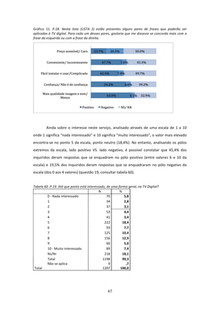 Gráfico  11.  P.18.  Nesta  lista  (LISTA  2)  estão  presentes  alguns  pares  de  frases  que  poderão  ser 
aplicadas à TV digital. Para cada um desses pares, gostaria que me dissesse se concorda mais com a 
frase da esquerda ou com a frase da direita. 




                                                                                                    
 

         Ainda  sobre  o  interesse  neste  serviço,  analisado  através  de  uma  escala  de  1  a  10 
onde 1 significa “nada interessado” e 10 significa “muito interessado”, o valor mais elevado 
encontra‐se  no  ponto  5  da  escala,  ponto  neutro  (18,4%).  No  entanto,  analisando  os  pólos 
extremos  da  escala,  lado  positivo  VS.  lado  negativo,  é  possível  constatar  que  45,4%  dos 
inquiridos  deram  respostas  que  se  enquadram  no  pólo  positivo  (entre  valores  6  e  10  da 
escala)  e  19,5%  dos  inquiridos  deram  respostas  que  se  enquadraram  no  pólo  negativo  da 
escala (dos 0 aos 4 valores) (questão 19, consultar tabela 60).  

 
Tabela 60. P.19. Até que ponto está interessado, de uma forma geral, na TV Digital? 
                                            N            % 
         0 ‐ Nada interessado                    70         5,8 
         1                                       34         2,8 
         2                                       37         3,1 
         3                                       53         4,4 
         4                                       41         3,4 
         5                                      222        18,4 
         6                                       93         7,7 
         7                                      125        10,4 
         8                                      156        12,9 
         9                                       60         5,0 
         10 ‐ Muito interessado                  89         7,4 
         Ns/Nr                                  218        18,1 
         Total                                 1198        99,3 
         Não se aplica                            9          ,7 
 Total                                         1207      100,0 

 



                                                     47 
 