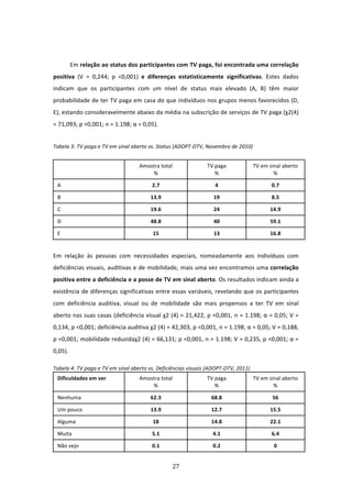  

          Em relação ao status dos participantes com TV paga, foi encontrada uma correlação 
positiva  (V  =  0,244;  p  <0,001)  e  diferenças  estatisticamente  significativas.  Estes  dados 
indicam  que  os  participantes  com  um  nível  de  status  mais  elevado  (A,  B)  têm  maior 
probabilidade de ter TV paga em casa do que indivíduos nos grupos menos favorecidos (D, 
E), estando consideravelmente abaixo da média na subscrição de serviços de TV paga (χ2(4) 
= 71,093; p <0,001; n = 1.198; α = 0,05).  
 
Tabela 3: TV paga e TV em sinal aberto vs. Status (ADOPT‐DTV, Novembro de 2010) 


                                    Amostra total               TV paga              TV em sinal aberto 
                                        %                          %                         % 

    A                                    2.7                        4                       0.7 

    B                                    13.9                      19                       8.5 

    C                                    19.6                      24                       14.9 

    D                                    48.8                      40                       59.1 

    E                                    15                        13                       16.8 
               
Em  relação  às  pessoas  com  necessidades  especiais,  nomeadamente  aos  indivíduos  com 
deficiências visuais, auditivas e de mobilidade, mais uma vez encontramos uma correlação 
positiva entre a deficiência e a posse de TV em sinal aberto. Os resultados indicam ainda a 
existência  de  diferenças  significativas  entre  essas  variáveis,  revelando  que  os  participantes 
com  deficiência  auditiva,  visual  ou  de  mobilidade  são  mais  propensos  a  ter  TV  em  sinal 
aberto nas suas casas (deficiência visual χ2 (4) = 21,422, p <0,001, n = 1.198; α = 0,05; V = 
0,134, p <0,001; deficiência auditiva χ2 (4) = 42,303, p <0,001, n = 1.198; α = 0,05; V = 0,188, 
p <0,001; mobilidade reduzidaχ2 (4) = 66,131; p <0,001, n = 1.198; V = 0,235, p <0,001; α = 
0,05).    

Tabela 4: TV paga e TV em sinal aberto vs. Deficiências visuais (ADOPT‐DTV, 2011) 
    Dificuldades em ver             Amostra total               TV paga              TV em sinal aberto  
                                        %                          %                         % 

    Nenhuma                              62.3                     68.8                       56 

    Um pouco                             13.9                     12.7                      15.5 

    Alguma                               18                       14.8                      22.1 

    Muita                                5.1                       4.1                      6.4 

    Não vejo                             0.1                       0.2                       0 


                                                  27 
 