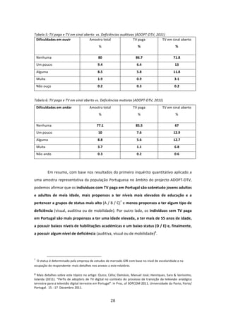  
Tabela 5: TV paga e TV em sinal aberto  vs. Deficiências auditivas (ADOPT‐DTV, 2011) 
  Dificuldades em ouvir            Amostra total                 TV paga          TV em sinal aberto  
                                                                            %               %                    % 

    Nenhuma                                                                 80             86.7                 71.8 
    Um pouco                                                               9.4              6.4                 13 
    Alguma                                                                 8.5              5.8                 11.8 
    Muita                                                                  1.9              0.9                 3.1 
    Não ouço                                                               0.2              0.3                 0.2 
 
Tabela 6: TV paga e TV em sinal aberto vs. Deficiências motoras (ADOPT‐DTV, 2011) 
    Dificuldades em andar                                        Amostra total            TV paga     TV em sinal aberto  
                                                                            %               %                    % 

    Nenhuma                                                               77.1             85.5                 67 
    Um pouco                                                                10              7.6                 12.9 
    Alguma                                                                 8.8              5.6                 12.7 
    Muita                                                                  3.7              1.1                 6.8 
    Não ando                                                               0.3              0.2                 0.6 
 

              Em resumo, com base nos resultados do primeiro inquérito quantitativo aplicado a 
uma  amostra  representativa  da  população  Portuguesa  no  âmbito  do  projecto  ADOPT‐DTV, 
podemos afirmar que os indivíduos com TV paga em Portugal são sobretudo jovens adultos 
e  adultos  de  meia  idade,  mais  propensos  a  ter  níveis  mais  elevados  de  educação  e  a 
pertencer a grupos de status mais alto (A / B / C)7 e menos propensos a ter algum tipo de 
deficiência  (visual,  auditiva  ou  de  mobilidade).  Por  outro  lado,  os  indivíduos  sem  TV  paga 
em Portugal são mais propensos a ter uma idade elevada, a ter mais de 55 anos de idade, 
a possuir baixos níveis de habilitações académicas e um baixo status (D / E) e, finalmente, 
a possuir algum nível de deficiência (auditiva, visual ou de mobilidade)8.                                   
 


                                                                                 
7
   O status é determinado pela empresa de estudos de mercado GfK com base no nível de escolaridade e na 
ocupação do respondente: mais detalhes nos anexos a este relatório. 

8 Mais detalhes sobre este tópico no artigo:  Quico, Célia; Damásio, Manuel José; Henriques, Sara & Veríssimo, 
Iolanda  (2011).  “Perfis  de  adopters  de  TV  digital  no  contexto  do  processo  de  transição  da  televisão  analógica 
terrestre para a televisão digital terrestre em Portugal”. In Proc. of SOPCOM 2011. Universidade do Porto, Porto/ 
Portugal.  15 ‐ 17  Dezembro 2011. 


                                                                                    28 
 