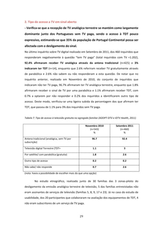 2. Tipo de acesso a TV em sinal aberto                 
‐ Verifica‐se que a recepção de TV analógica terrestre se mantém como largamente 
dominante  junto  dos  Portugueses  sem  TV  paga,  sendo  o  acesso  à  TDT  pouco 
expressivo, estimando‐se que 35% da população de Portugal Continental possa ser 
afectada com o desligamento do sinal.                            
No último inquérito sobre TV digital realizado em Setembro de 2011, dos 460 inquiridos que 
responderam  negativamente  à  questão  “tem  TV  paga”  (total  inquiridos  com  TV  =1.202), 
92.4%  afirmaram  receber  TV  analógica  através  da  antena  tradicional  (n=425)  e  3% 
indicaram ter TDT (n=14), enquanto que 2.6% referiram receber TV gratuitamente através 
de  parabólica  e  2.6%  não  sabem  ou  não  responderam  a  esta  questão.  De  notar  que  no 
inquérito  anterior,  realizado  em  Novembro  de  2010,  do  conjunto  de  inquiridos  que 
indicaram não ter TV paga, 96.7% afirmaram ter TV analógica terrestre, enquanto que 1.8% 
afirmaram  receber  o  sinal  de  TV  por  uma  parabólica  e  1.1%  afirmaram  receber  TDT,  com 
0.7%  a  optarem  por  não  responder  e  0.2%  dos  inquiridos  a  identificarem  outro  tipo  de 
acesso.  Deste  modo,  verificou‐se  uma  ligeira  subida  da  percentagem  dos  que  afirmam  ter 
TDT, que passou de 1.1% para 3% dos inquiridos sem TV paga.   
          
Tabela 7: Tipo de acesso à televisão gratuita no agregado familiar (ADOPT‐DTV e IDTV Health, 2011) 

                                                          Novembro 2010         Setembro 2011 
                                                             (n=543)                (n=460) 
                                                                %                      % 

Antena tradicional (analógica, sem TV por                     96.7                    92.4 
subscrição) 

Televisão digital Terrestre (TDT=                              1.1                     3 

Por satélite/ com parabólica (gratuita)                        1.8                    2.6 

Outro tipo de acesso                                           0.2                    0.2 

Não sabe/ não responde                                         0.7                    2.6 

(nota: havia a possibilidade de escolher mais do que uma opção)         

         No  estudo  etnográfico,  realizado  junto  de  30  famílias  das  3  zonas‐piloto  do 
desligamento da emissão analógica terrestre de televisão, 5 das famílias entrevistadas não 
eram assinantes de serviços de televisão (famílias 5, 8, 9, 17 e 23). Já no caso do estudo de 
usabilidade, dos 20 participantes que colaboraram na avaliação dos equipamentos de TDT, 4 
não eram subscritores de um serviço de TV paga.                  
 

                                                29 
 